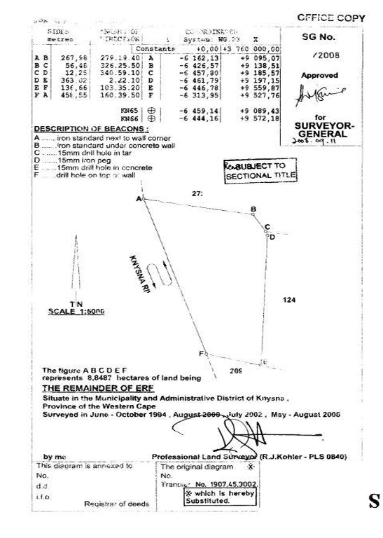 SG Diagram